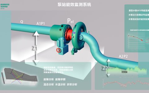 泵站智能监测系统