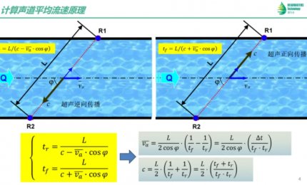 从20ns到2.5ns：清万水精研授时技术，引领水流量在线监测跨越式突破